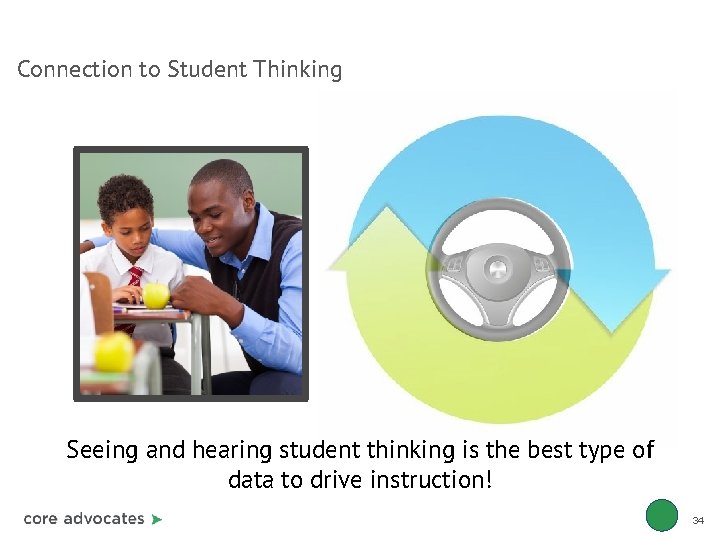 Connection to Student Thinking Seeing and hearing student thinking is the best type of