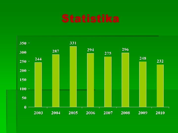 Statistika 