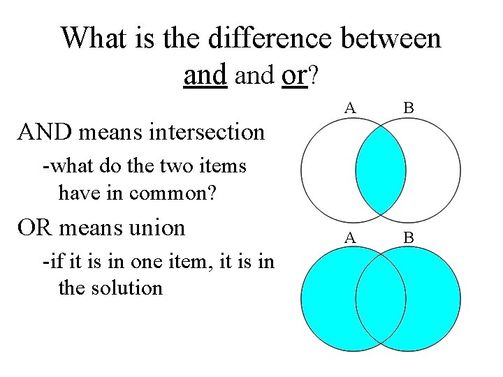 What is the difference between and or? A B AND means intersection -what do