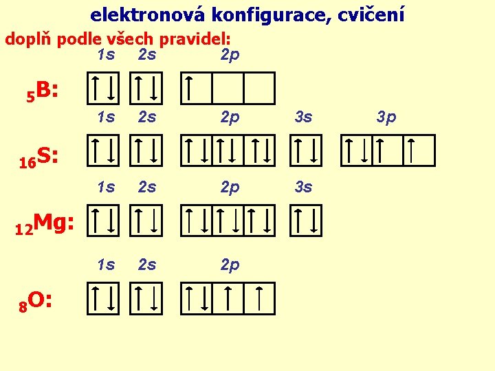 elektronová konfigurace, cvičení doplň podle všech pravidel: 1 s 2 s 2 p 5