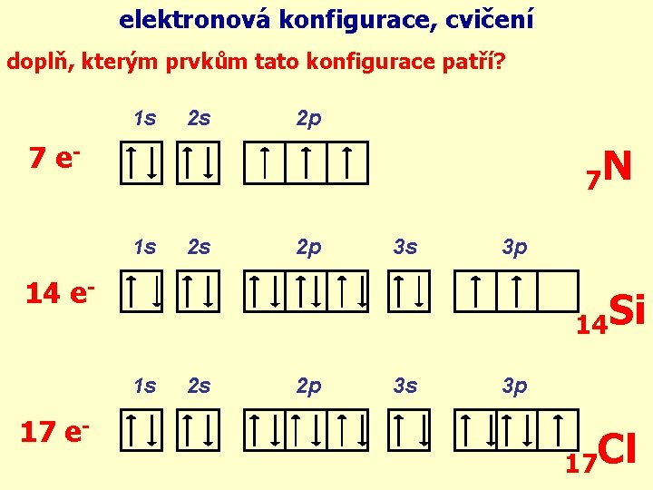 elektronová konfigurace, cvičení doplň, kterým prvkům tato konfigurace patří? 1 s 2 s 2