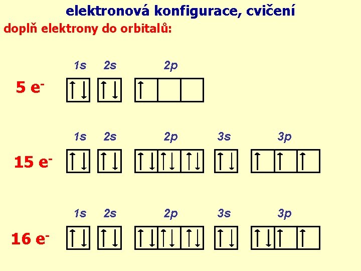elektronová konfigurace, cvičení doplň elektrony do orbitalů: 1 s 2 s 2 p 3