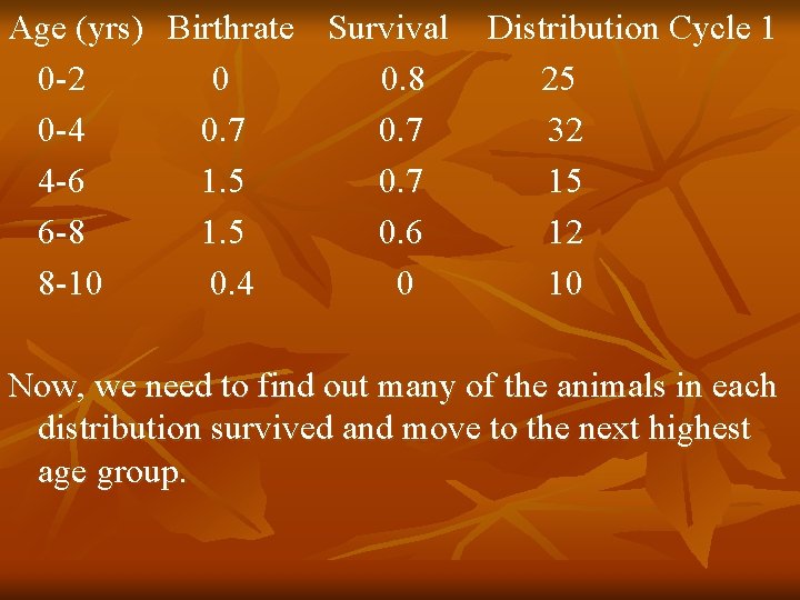 Age (yrs) Birthrate Survival 0 -2 0 0. 8 0 -4 0. 7 4