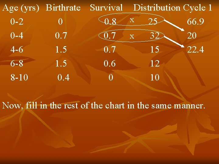 Age (yrs) Birthrate Survival Distribution Cycle 1 0 -2 0 0. 8 x 25