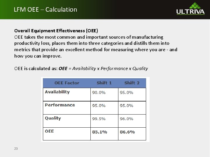 LFM OEE – Calculation Overall Equipment Effectiveness (OEE) OEE takes the most common and