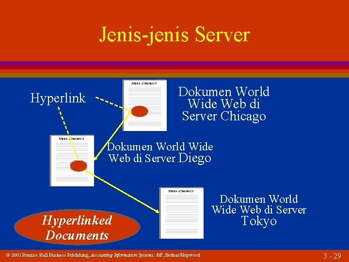 Jenis-jenis Server Dokumen World Wide Web di Server Chicago Hyperlink Dokumen World Wide Web