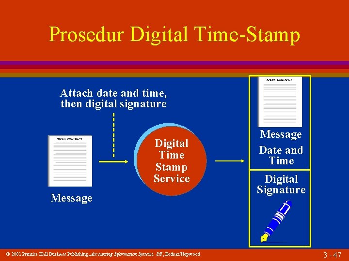 Prosedur Digital Time-Stamp Attach date and time, then digital signature Digital Time Stamp Service