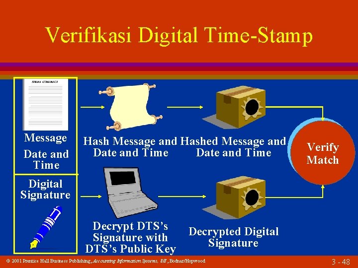 Verifikasi Digital Time-Stamp Message Date and Time Hash Message and Hashed Message and Date