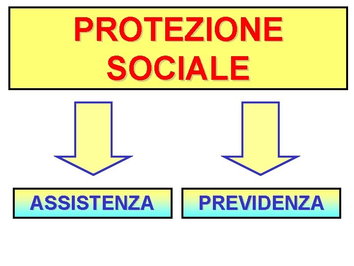 PROTEZIONE SOCIALE ASSISTENZA PREVIDENZA 