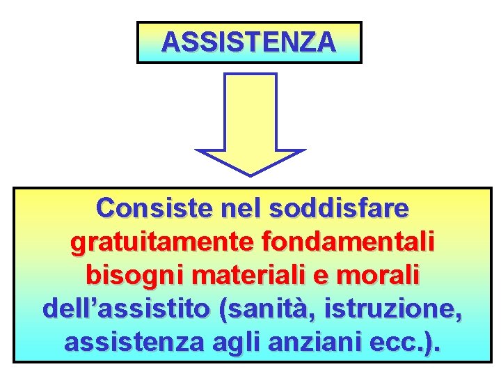 ASSISTENZA Consiste nel soddisfare gratuitamente fondamentali bisogni materiali e morali dell’assistito (sanità, istruzione, assistenza