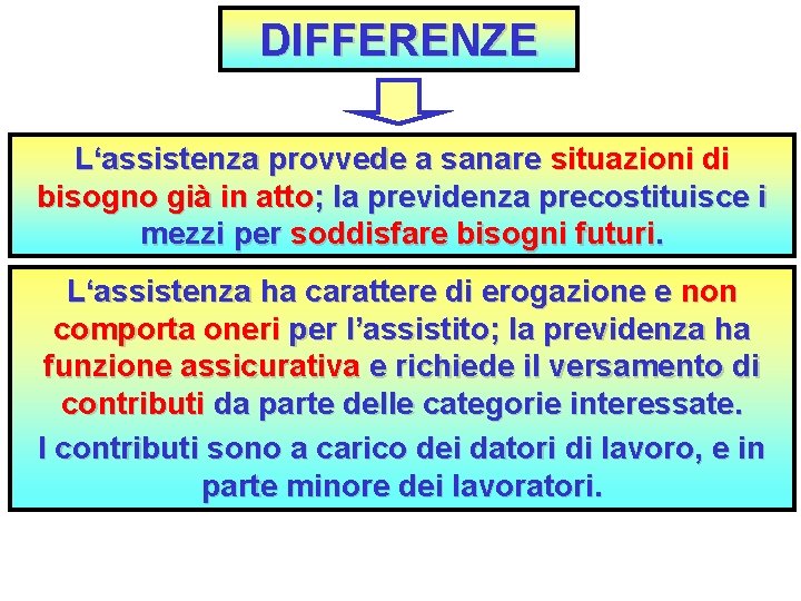 DIFFERENZE L‘assistenza provvede a sanare situazioni di bisogno già in atto; la previdenza precostituisce