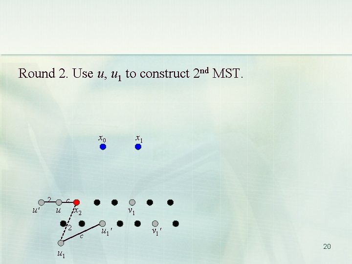 Round 2. Use u, u 1 to construct 2 nd MST. x 0 u'