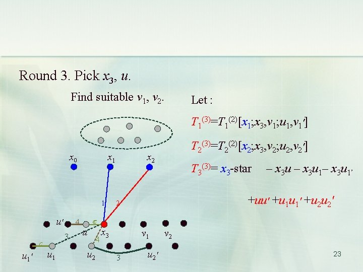 Round 3. Pick x 3, u. Find suitable v 1, v 2. Let :