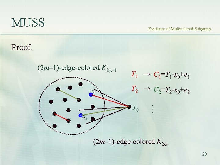 MUSS Existence of Multicolored Subgraph Proof. (2 m– 1)-edge-colored K 2 m-1 x 1