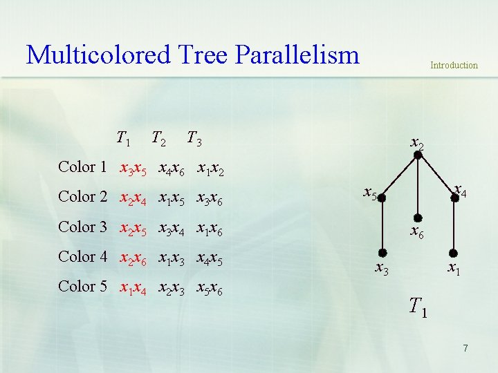 Multicolored Tree Parallelism T 1 T 2 Introduction T 3 x 2 Color 1