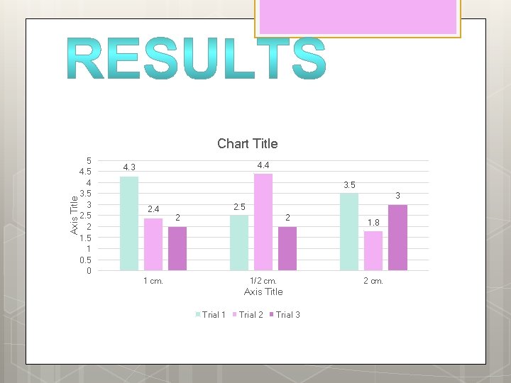 Axis Title Chart Title 5 4 3. 5 3 2. 5 2 1. 5