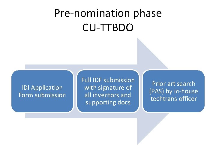 Pre-nomination phase CU-TTBDO IDI Application Form submission Full IDF submission with signature of all