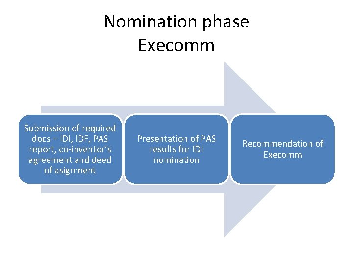 Nomination phase Execomm Submission of required docs – IDI, IDF, PAS report, co-inventor’s agreement