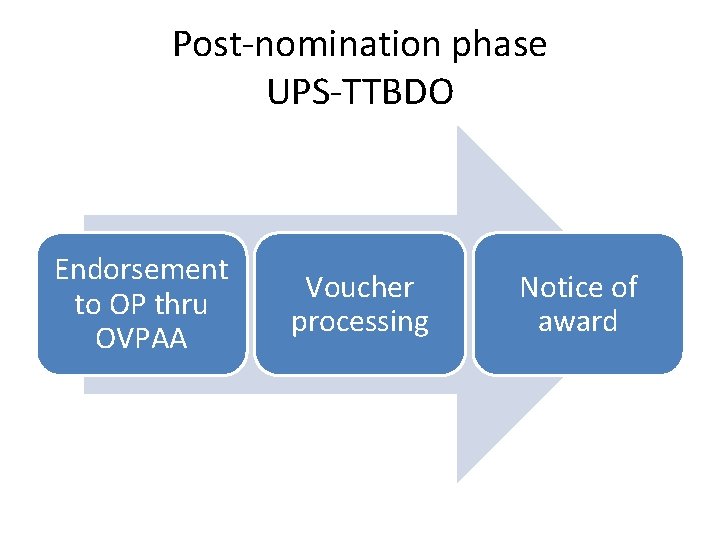 Post-nomination phase UPS-TTBDO Endorsement to OP thru OVPAA Voucher processing Notice of award 