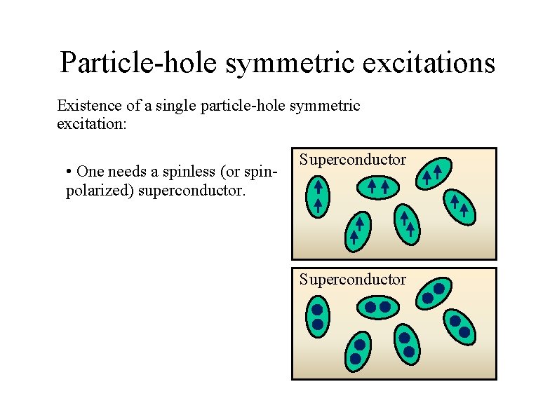 Particle-hole symmetric excitations Existence of a single particle-hole symmetric excitation: • One needs a