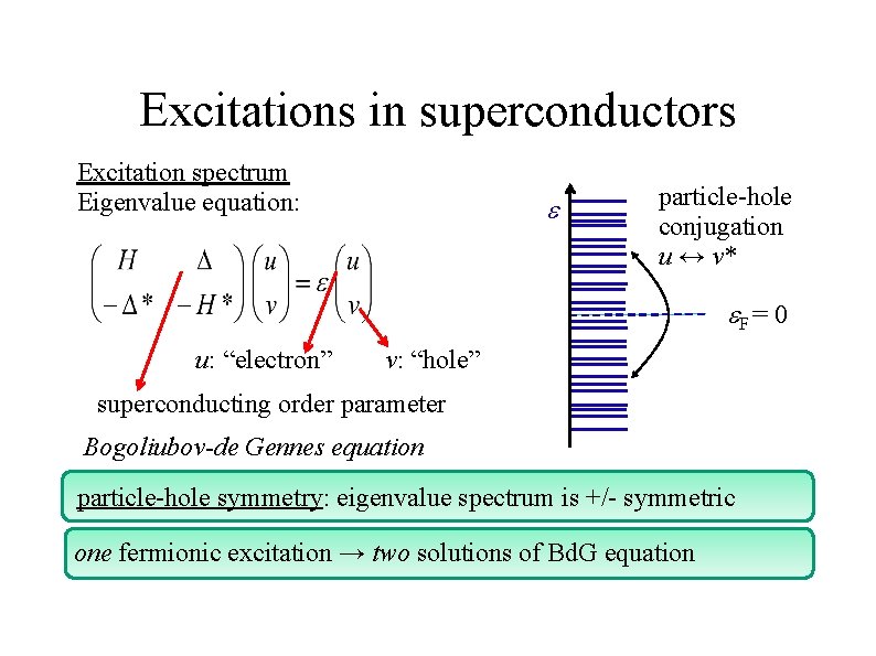 Excitations in superconductors Excitation spectrum Eigenvalue equation: e particle-hole conjugation u ↔ v* e.