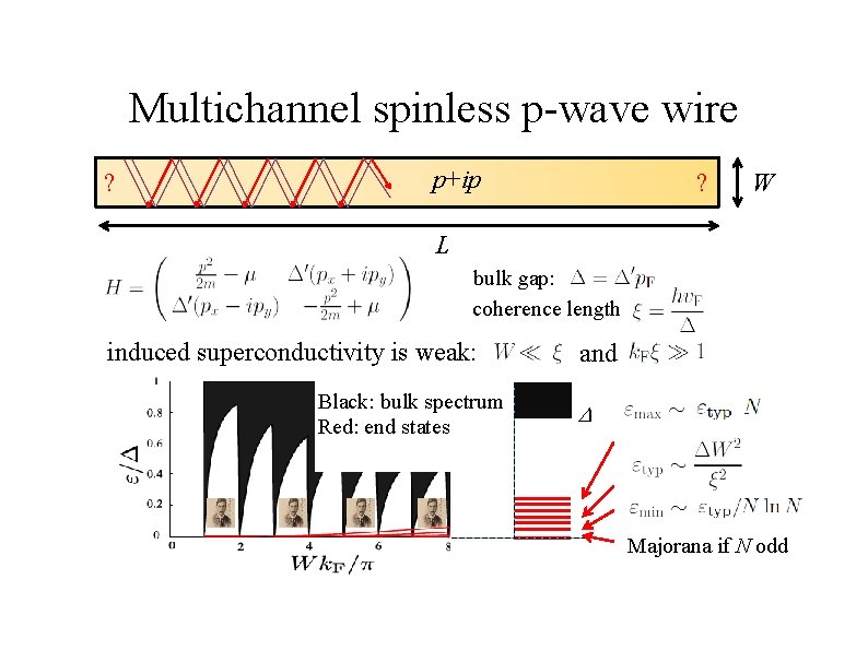 Multichannel spinless p-wave wire ? p+ip ? W L bulk gap: coherence length induced
