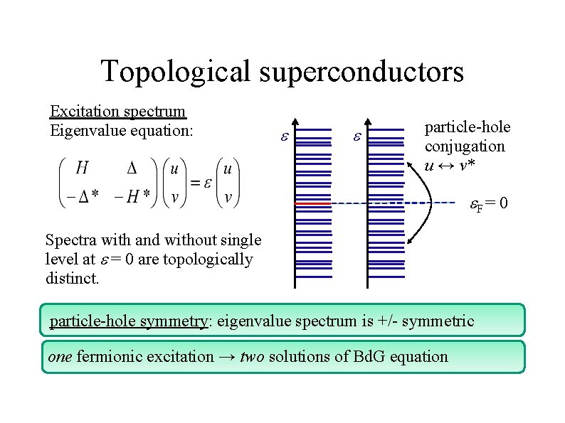 Topological superconductors Excitation spectrum Eigenvalue equation: e e particle-hole conjugation u ↔ v* e.
