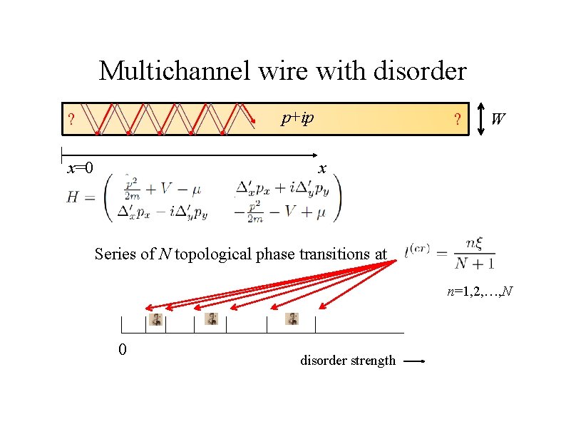 Multichannel wire with disorder p+ip ? ? W x x=0 Series of N topological