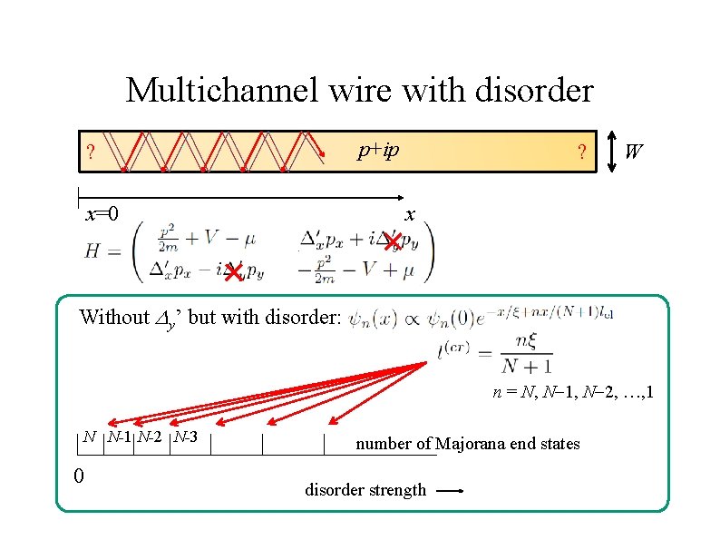 Multichannel wire with disorder p+ip ? ? W x x=0 Without Dy’ but with