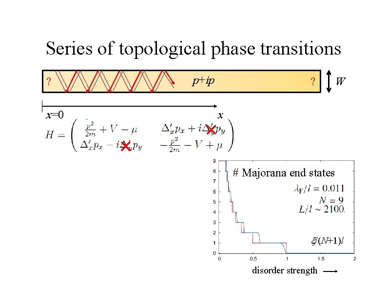 Series of topological phase transitions ? x=0 p+ip ? W x # Majorana end