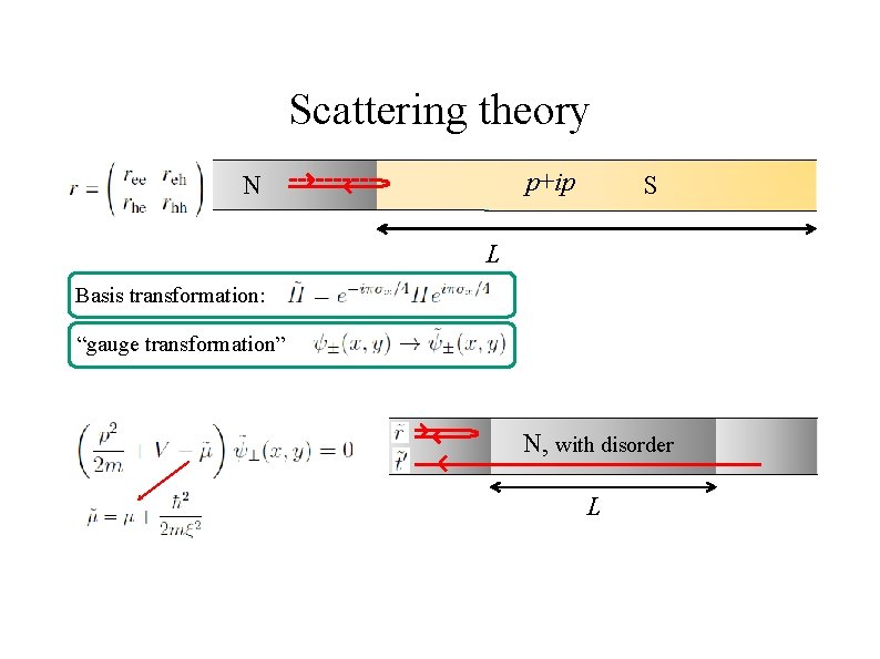 Scattering theory ? p+ip N S L Basis transformation: “gauge transformation” N, with disorder