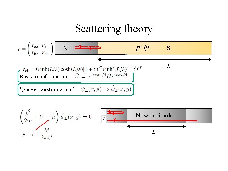 Scattering theory ? N p+ip S L Basis transformation: “gauge transformation” N, with disorder