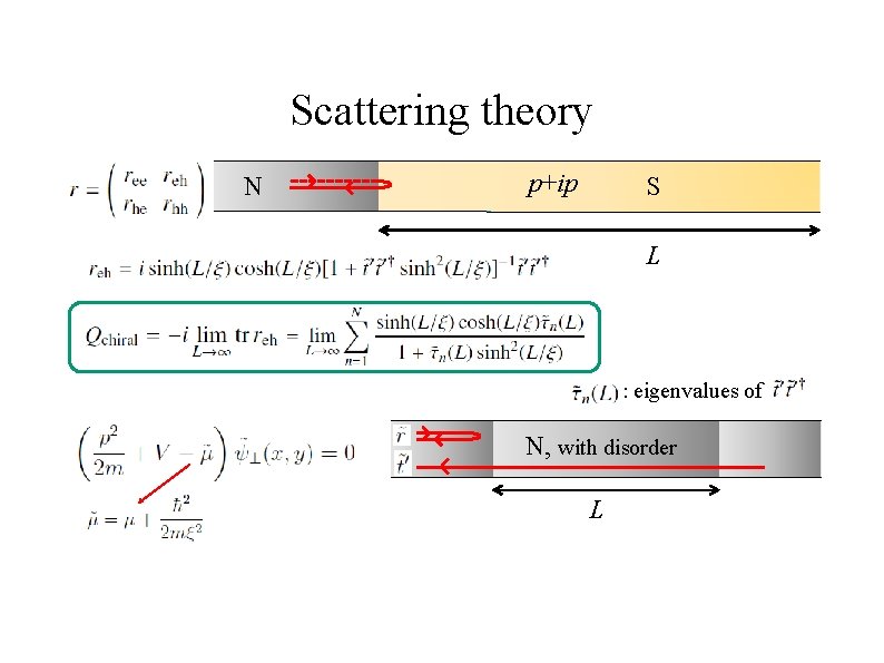 Scattering theory ? N p+ip S L : eigenvalues of N, with disorder L
