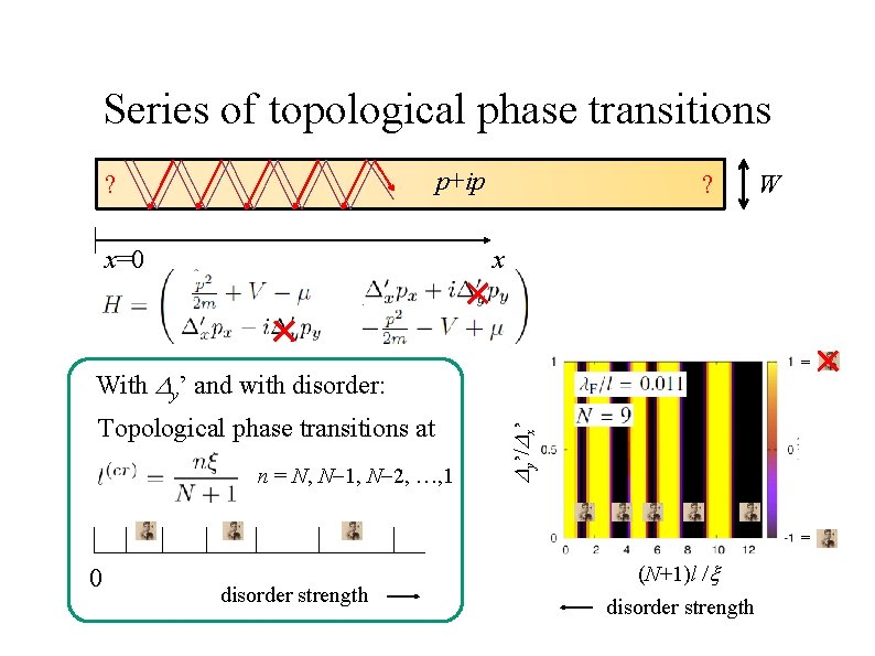 Series of topological phase transitions p+ip ? ? W x x=0 = Topological phase