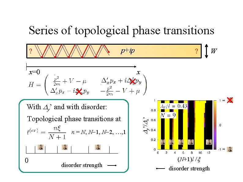 Series of topological phase transitions p+ip ? ? W x x=0 = Topological phase