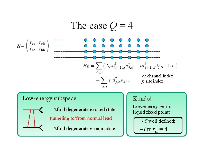 The case Q = 4 S a: channel index j: site index Low-energy subspace