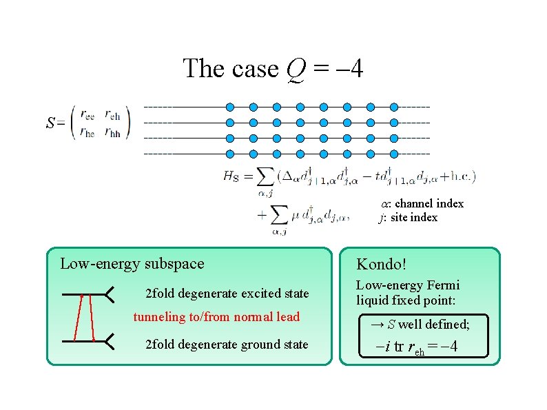 The case Q = -4 S a: channel index j: site index Low-energy subspace