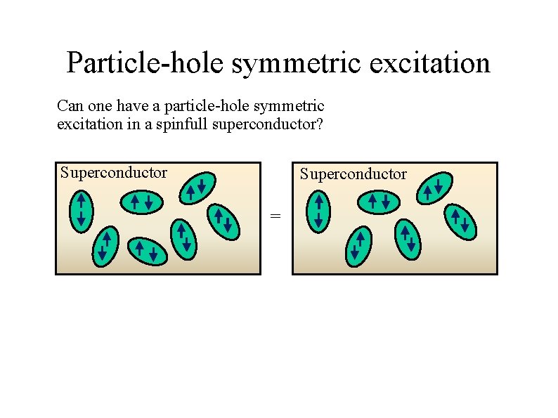Particle-hole symmetric excitation Can one have a particle-hole symmetric excitation in a spinfull superconductor?