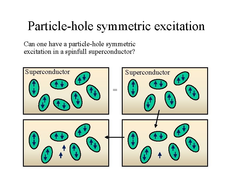 Particle-hole symmetric excitation Can one have a particle-hole symmetric excitation in a spinfull superconductor?