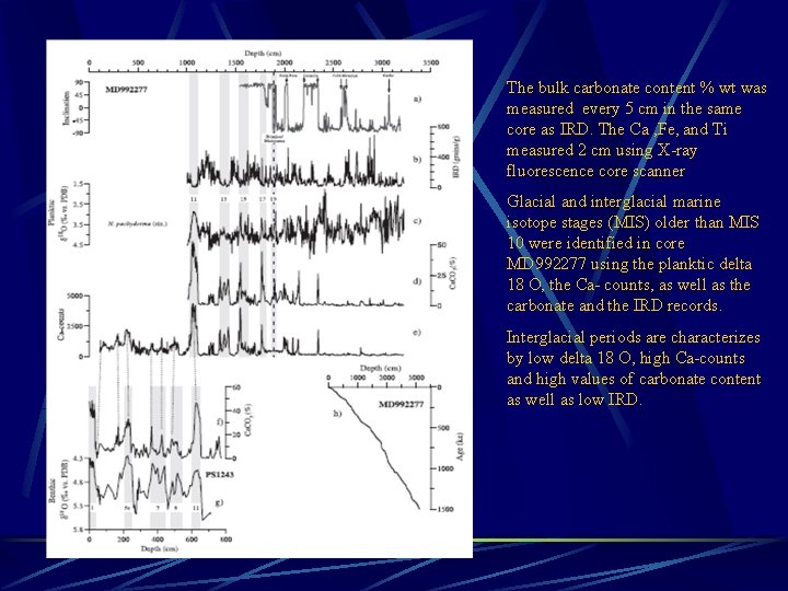 The bulk carbonate content % wt was measured every 5 cm in the same