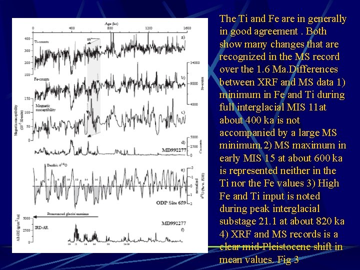 The Ti and Fe are in generally in good agreement. Both show many changes