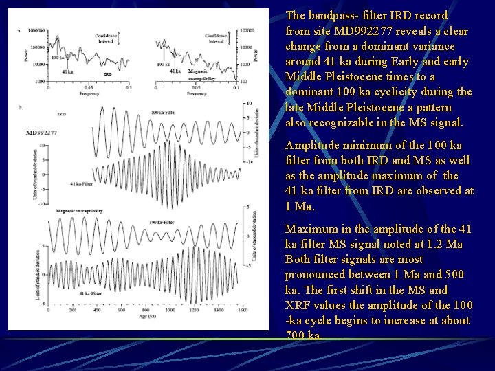 The bandpass- filter IRD record from site MD 992277 reveals a clear change from