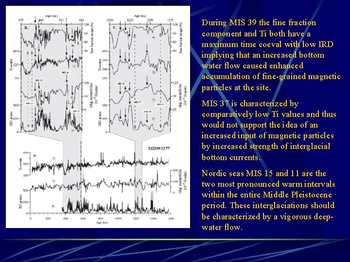 During MIS 39 the fine fraction component and Ti both have a maximum time