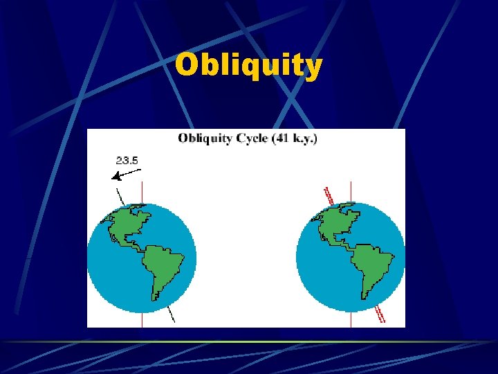 Obliquity 