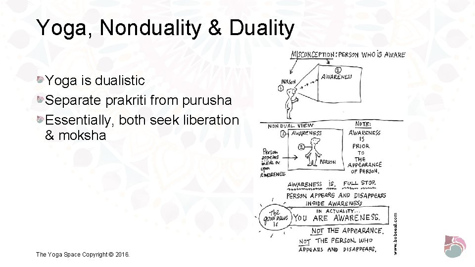 Yoga, Nonduality & Duality Yoga is dualistic Separate prakriti from purusha Essentially, both seek