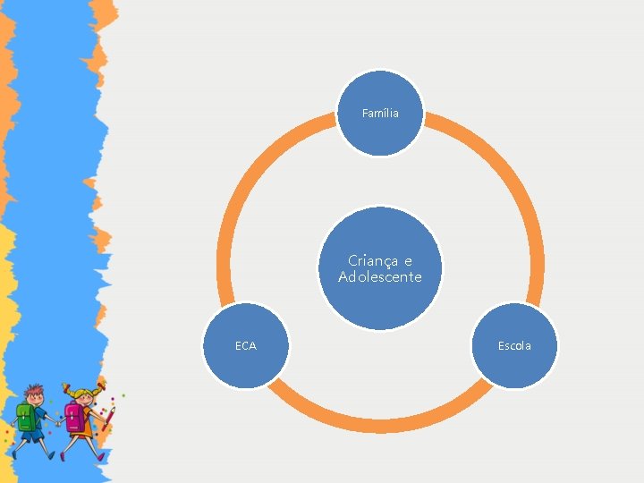 Família Criança e Adolescente ECA Escola 