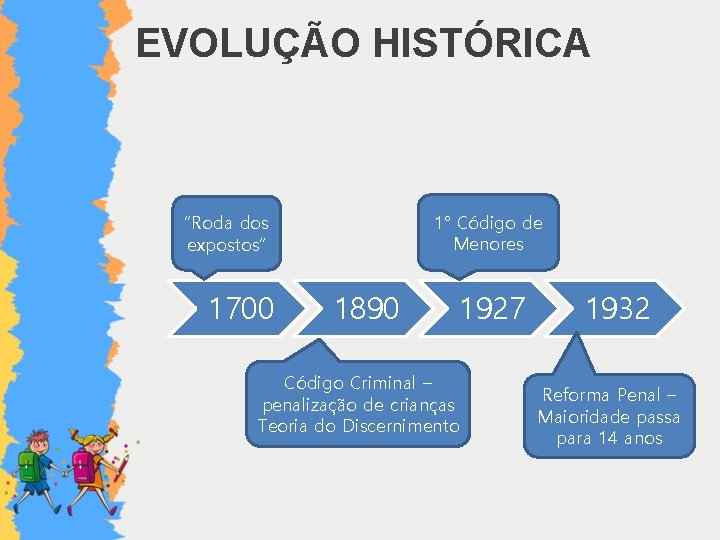 EVOLUÇÃO HISTÓRICA 1° Código de Menores “Roda dos expostos” 1700 1890 1927 Código Criminal