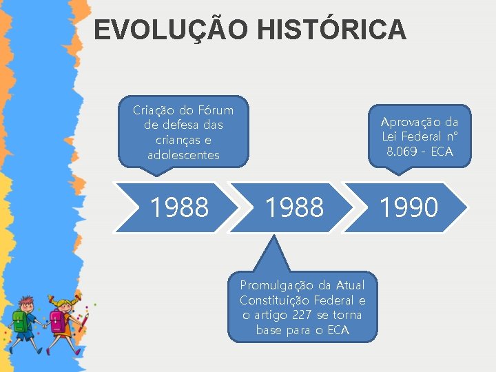 EVOLUÇÃO HISTÓRICA Criação do Fórum de defesa das crianças e adolescentes 1988 Aprovação da