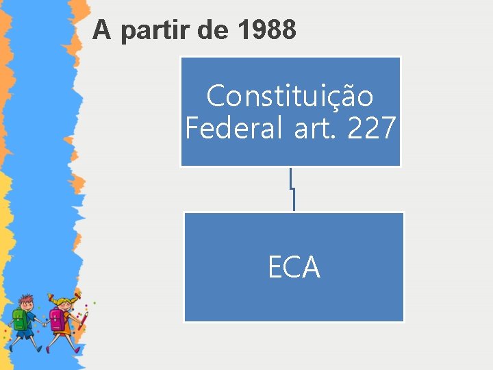 A partir de 1988 Constituição Federal art. 227 ECA 