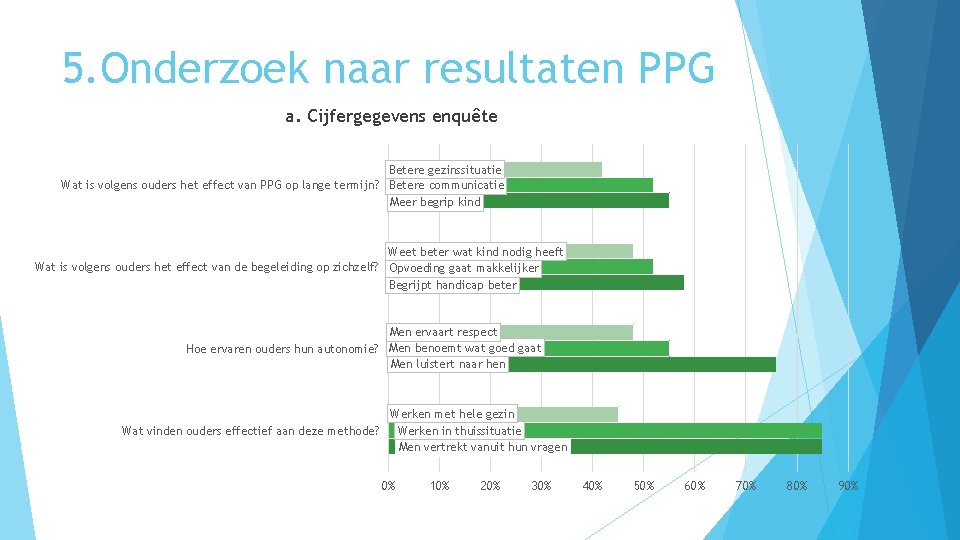 5. Onderzoek naar resultaten PPG a. Cijfergegevens enquête Betere gezinssituatie Wat is volgens ouders